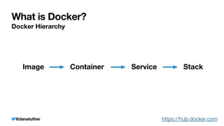 @danaluther
What is Docker?
Docker Hierarchy
Image Container Service Stack
https://hub.docker.com
 