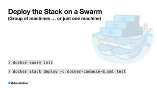 @danaluther
Deploy the Stack on a Swarm
(Group of machines … or just one machine)
> docker stack deploy
-
c docker
-
compose-8.yml test
> docker swarm init
 