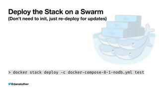 @danaluther
Deploy the Stack on a Swarm
(Don’t need to init, just re-deploy for updates)
> docker stack deploy
-
c docker
-
compose-8-1-nodb.yml test
 