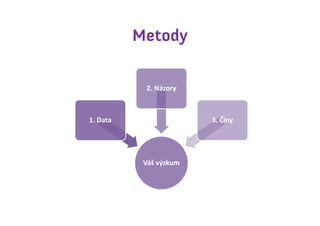 Metody

           2. Názory



1. Data                 3. Činy




           Váš výzkum
 