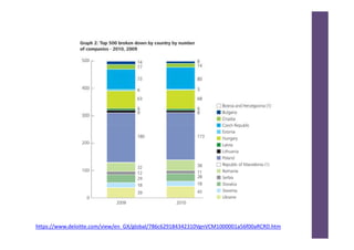 https://www.deloitte.com/view/en_GX/global/786c629184342310VgnVCM1000001a56f00aRCRD.htm
 