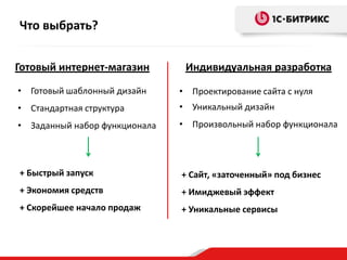 Что выбрать?
Готовый интернет-магазин

Индивидуальная разработка

• Готовый шаблонный дизайн

• Проектирование сайта с нуля

• Стандартная структура

• Уникальный дизайн

• Заданный набор функционала

• Произвольный набор функционала

+ Быстрый запуск

+ Сайт, «заточенный» под бизнес

+ Экономия средств

+ Имиджевый эффект

+ Скорейшее начало продаж

+ Уникальные сервисы

 