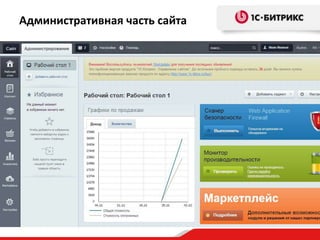 Административная часть сайта

 