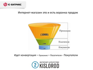 Интернет-магазин это и есть воронка продаж

Идет конвертация – Прохожие – Посетители - Покупатели

 