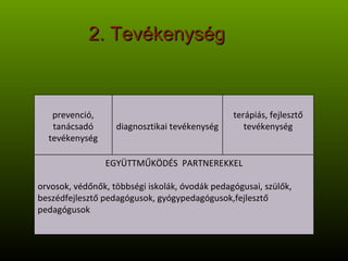 2. Tevékenység prevenció, tanácsadó tevékenység diagnosztikai tevékenység terápiás, fejlesztő tevékenység EGYÜTTMŰKÖDÉS  PARTNEREKKEL orvosok, védőnők, többségi iskolák, óvodák pedagógusai, szülők, beszédfejlesztő pedagógusok, gyógypedagógusok,fejlesztő pedagógusok 