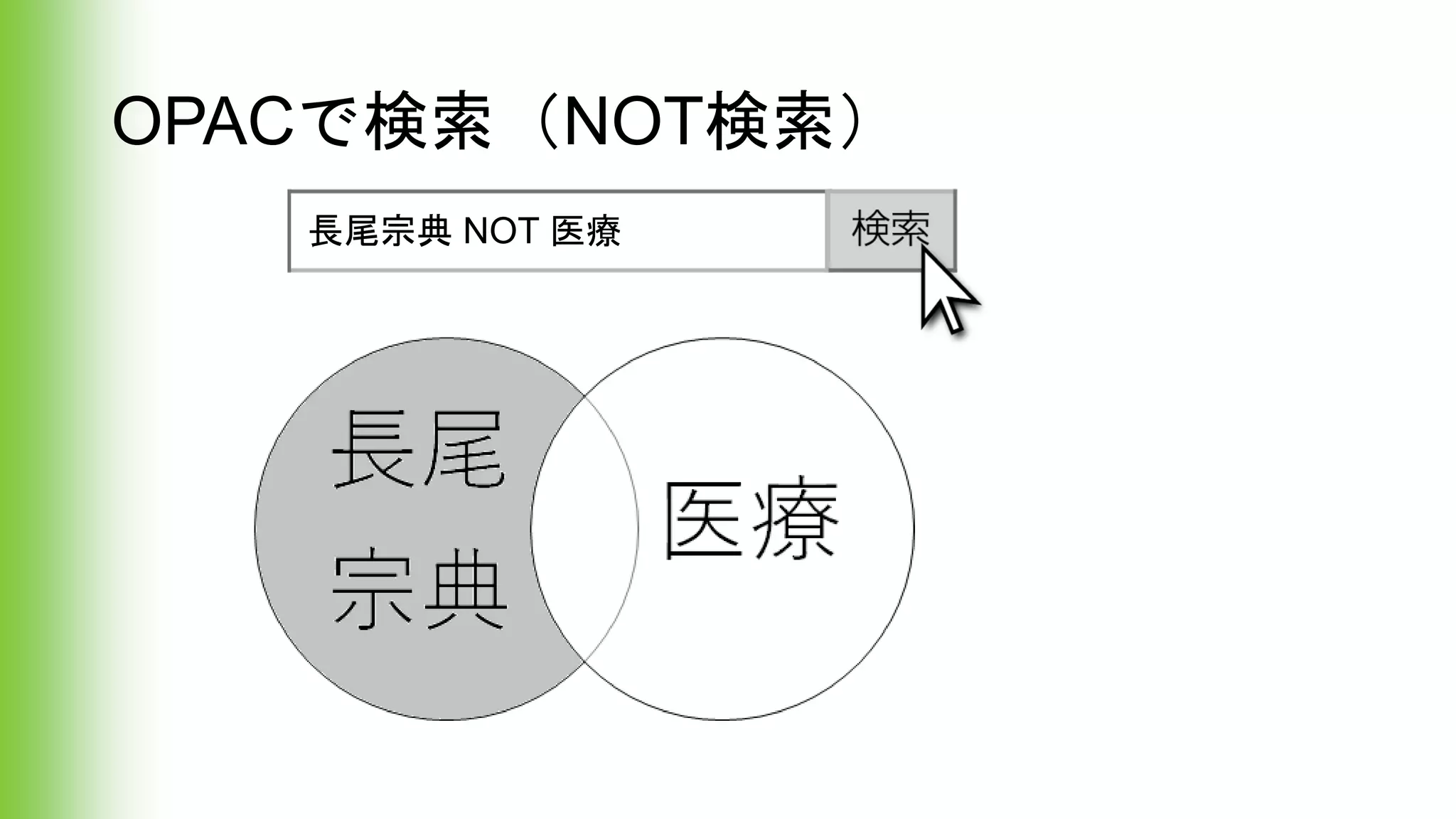OPACで検索（NOT検索）
長尾宗典 NOT 医療
 