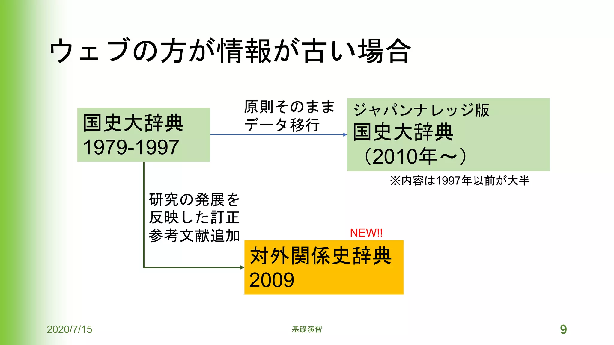 ウェブの方が情報が古い場合
2020/7/15 基礎演習 9
国史大辞典
1979-1997
対外関係史辞典
2009
研究の発展を
反映した訂正
参考文献追加
ジャパンナレッジ版
国史大辞典
（2010年～）
原則そのまま
データ移行
※内容は1997年以前が大半
NEW!!
 