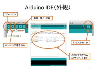Arduino IDE（外観）
15
コンパイル
ボードへの書き込み
シリアルモニタ
新規，開く，保存
ここにプログラム
（スケッチ）を書く．
 