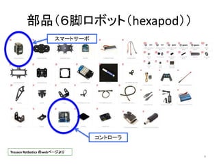 部品（６脚ロボット（hexapod））
4
Trossen Rotbotics のwebページより
スマートサーボ
コントローラ
 