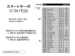 スマートサーボ
について(2)
各々のサーボモータは
メモリマップを持つ．
特定のアドレスに特定の値を書き込む．
→ 例えば，ある角度だけ回転させる．
特定のアドレスから値を読む．
→ 例えば，温度を取得する．
8
RobotisのAX12マニュアルより
 