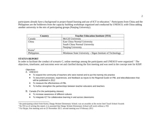 2

participants already have a background in project-based learning and use of ICT in education.2 Participants from China and the
Philippines are the holdovers from the capacity building workshops organized and conducted by UNESCO, with China adding
another university in the mix of participating groups (Nanjing University).


                         Country                               Teacher Education Institute (TEI)
           Canada                                   McGill University
           China                                    East China Normal University
                                                    South China Normal University
                                                    Nanjing University
           Korea3                                   -
           Philippines                              Mindanao State University – Iligan Institute of Technology

STATUS REPORT
In order to facilitate the conduct of scenario C, online meetings among the participants and UNESCO were organized.4 The
objectives, timeframe, and outcomes were set and clarified during the first meeting and was used in the concept note for KISP:

        Objectives
        A. UNESCO
           • To expand the community of teachers who were trained and to put the training into practice
           • To document processes, experiences, and feedback as inputs to the Regional Guide on PBL and telecollaboration that
                will be published in 2012
           • To measure the effectiveness of PBL
           • To further strengthen the partnerships between teacher educators and teachers

        B. Canada (For the participating classes)
           • To increase awareness of different cultures
           • To integrate ICT for collaborative learning in and across classrooms

2
  the participating school from Korea, Daegu Wolam Elementary School, was an awardee at the recent Intel Teach School Awards
3
  No TEI as of writing this report; it is assumed that Daegu Wolam Elementary School will work without a TEI
4
  Via Skype; first meeting was on 25 November 2011; second meeting was 9 February 2012
 