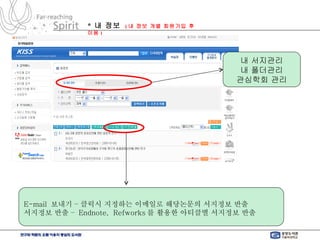 *  내 정보  ( 내 정보 개별 회원가입 후 이용 ) 내 서지관리 내 폴더관리 관심학회 관리 E-mail  보내기 – 클릭시 지정하는 이메일로 해당논문의 서지정보 반출 서지정보 반출 –  Endnote,  Refworks 를 활용한 아티클별 서지정보 반출 