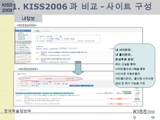 KISS200
9
한국학술정보㈜
10
KISS
2009
내정보
1. KISS2006 과 비교 - 사이트 구성
<KISS2006>
<KISS2009>
내 서지관리 ,
내 폴더관리 ,
관심학회 관리
메뉴 신설을 통해
서지반출프로그램을 통한
서지사항 자동반출과
개인폴더관리 , 폴더및 서지사항
생성 및 제거 기능을 구현
 