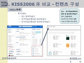 KISS200
9
한국학술정보㈜
15
2. KISS2006 과 비교 - 컨텐츠 구성
 추가메뉴
 SCI 등재학술지
 한국학술진흥재단 등재학술지
 한국학술진흥재단 등재후보학술지
KISS
2009
서비스목록
SCI, 한국학술진흥재단
등재 및 등재후보학술지
메뉴 신설을 통해
공신력 있는 학회지 열람
가능 및 이용자 편의 증대
 