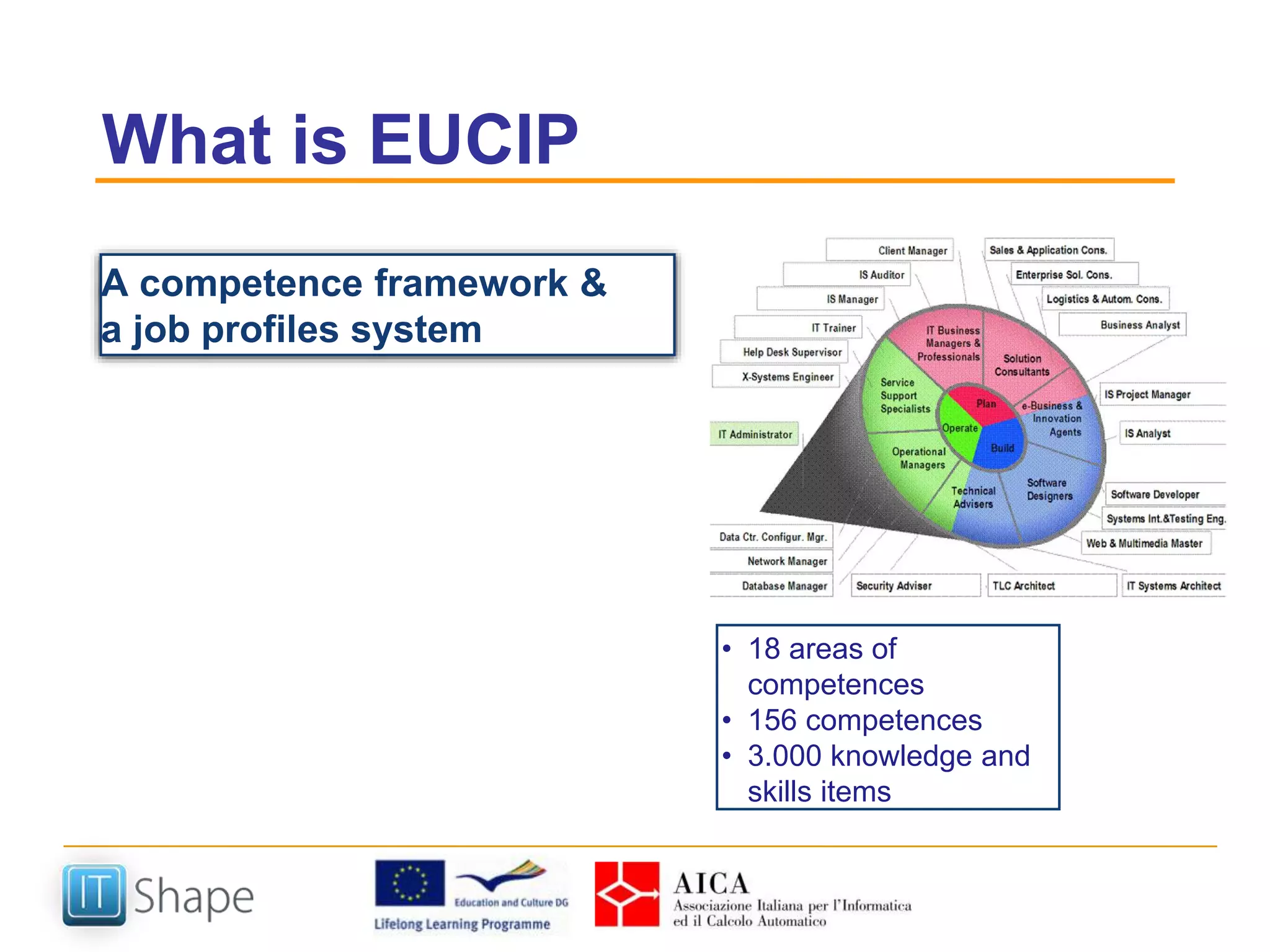 What is EUCIP
A competence framework &
a job profiles system
• 18 areas of
competences
• 156 competences
• 3.000 knowledge and
skills items
 