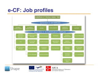 The presence and the future: from EUCIP Core to e-CF plus