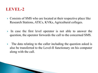 Kisan Call Center PPTX