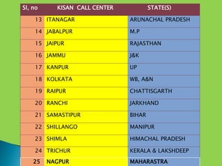Kisan Call Center PPTX