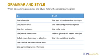 GRAMMAR AND STYLE
When considering grammar and style, follow these basic principles:
Do Don’t
Use active voice Use noun strings longer than two nouns
Use present tense Use hidden and parenthetical plurals
Use short sentences Use modal verbs
Use positive constructions Overuse gerunds and present participles
Include nouns determined by adjectives Use inline variables or graphics
Use transitive verbs as transitive verbs
Use appropriate pronoun references
 