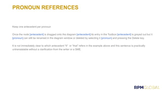 PRONOUN REFERENCES
Keep one antecedent per pronoun
Once the node [antecedent] is dragged onto the diagram [antecedent] its entry in the Toolbox [antecedent] is greyed out but it
[pronoun] can still be renamed in the diagram window or deleted by selecting it [pronoun] and pressing the Delete key.
It is not immediately clear to which antecedent “It” or “that” refers in the example above and this sentence is practically
untranslatable without a clarification from the writer or a SME.
 