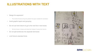ILLUSTRATIONS WITH TEXT
• Design for expansion!
• Avoid graphic layers and grouping
• Do not use hard returns to go to the next line in text boxes:
• Do not split sentences into separate text boxes
• Limit fonts to standard fonts
 