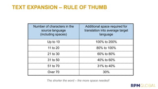 TEXT EXPANSION – RULE OF THUMB
Number of characters in the
source language
(including spaces)
Additional space required for
translation into average target
language
Up to 10 100% to 200%
11 to 20 80% to 100%
21 to 30 60% to 80%
31 to 50 40% to 60%
51 to 70 31% to 40%
Over 70 30%
The shorter the word – the more space needed!
 