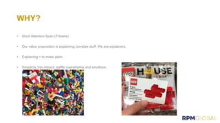 WHY?
• Short Attention Span (Theatre)
• Our value proposition is explaining complex stuff. We are explainers.
• Explaining = to make plain.
• Simplicity has impact; waffle overwhelms and smothers.
 