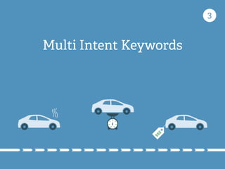 Multi Intent Keywords
3
 