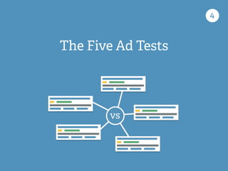 The Five Ad Tests
4
 
