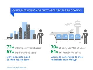 The Five Ad Tests
Source: ThinkWithGoogle.com
 