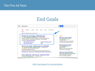 The Five Ad Tests
End Goals
30% increase in conversions
 