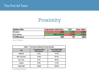 10 Ways You're Using AdWords Wrong and How to Correct Those Practices  Slide 29