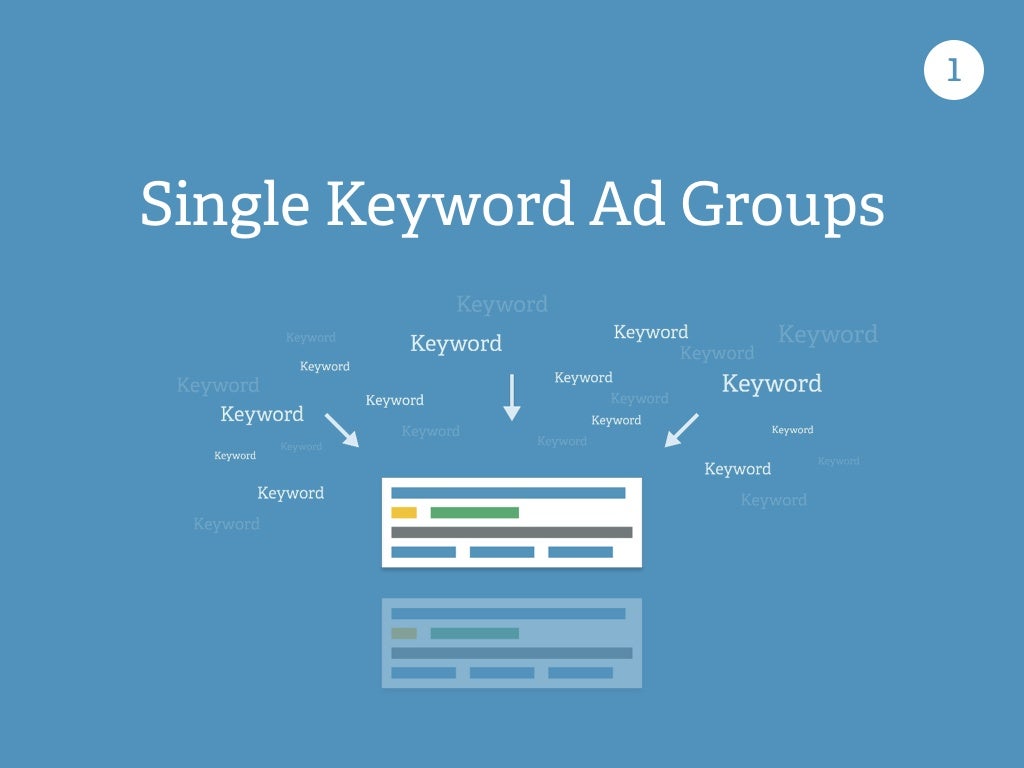 Ad group keywords