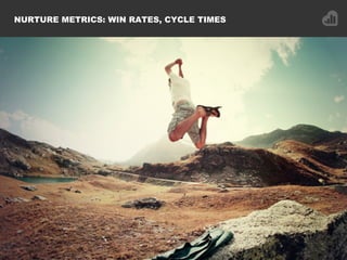 NURTURE METRICS: WIN RATES, CYCLE TIMES
 