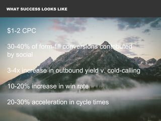 $1-2 CPC
30-40% of form-fill conversions contributed
by social
3-4x increase in outbound yield v. cold-calling
10-20% incr...