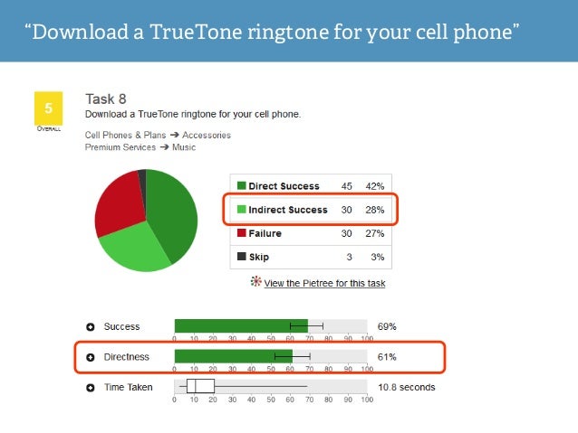 Improve Your Funnels With Better Website Navigation Why - 