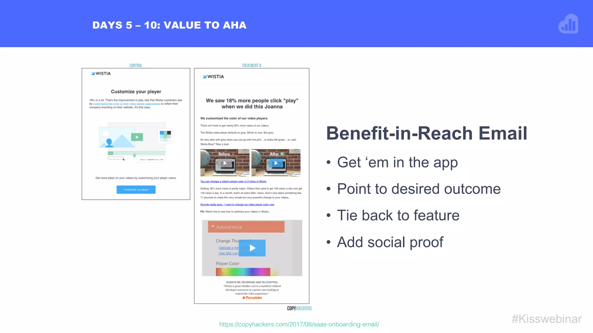 DAYS 5 – 10: VALUE TO AHA
#Kisswebinar
Benefit-in-Reach Email
•  Get ‘em in the app
•  Point to desired outcome
•  Tie back to feature
•  Add social proof
https://copyhackers.com/2017/08/saas-onboarding-email/!
 