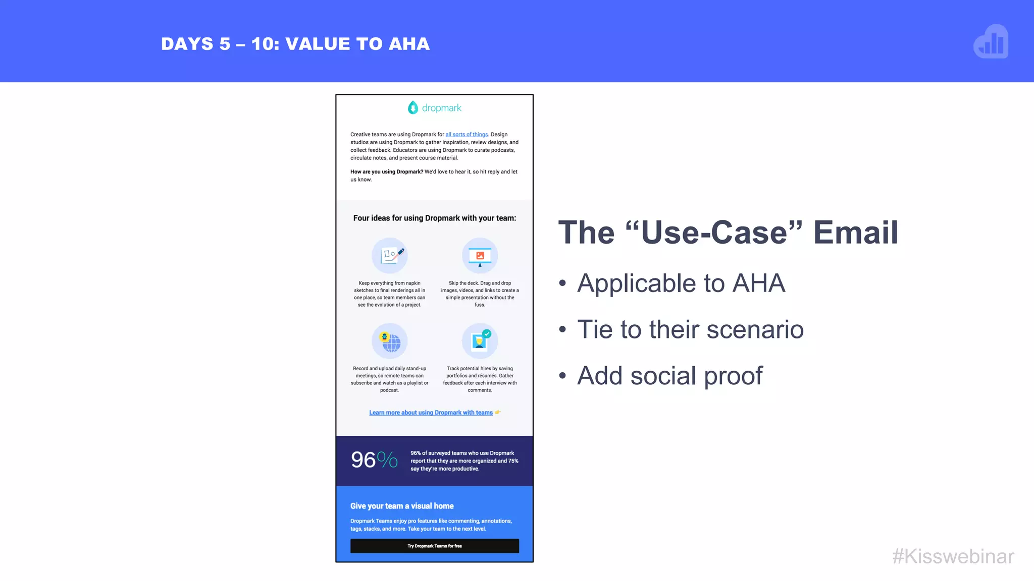 DAYS 5 – 10: VALUE TO AHA
#Kisswebinar
The “Use-Case” Email
•  Applicable to AHA
•  Tie to their scenario
•  Add social proof
 