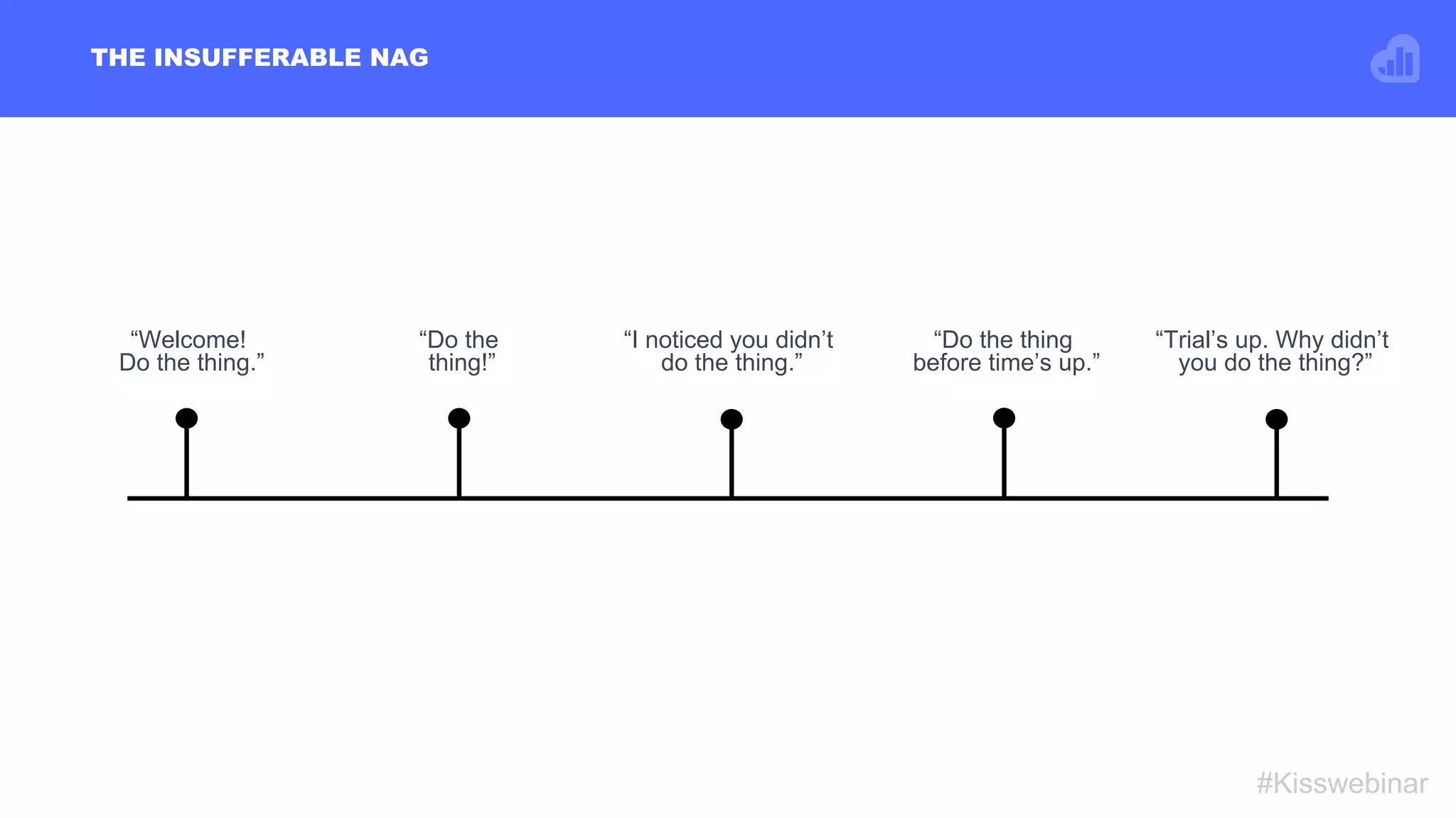 #Kisswebinar
“Welcome!
Do the thing.”
“Do the
thing!”
“I noticed you didn’t
do the thing.”
“Do the thing
before time’s up.”
“Trial’s up. Why didn’t
you do the thing?”
THE INSUFFERABLE NAG
 