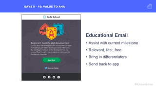 DAYS 5 – 10: VALUE TO AHA
#Kisswebinar
Educational Email
•  Assist with current milestone
•  Relevant, fast, free
•  Bring...
