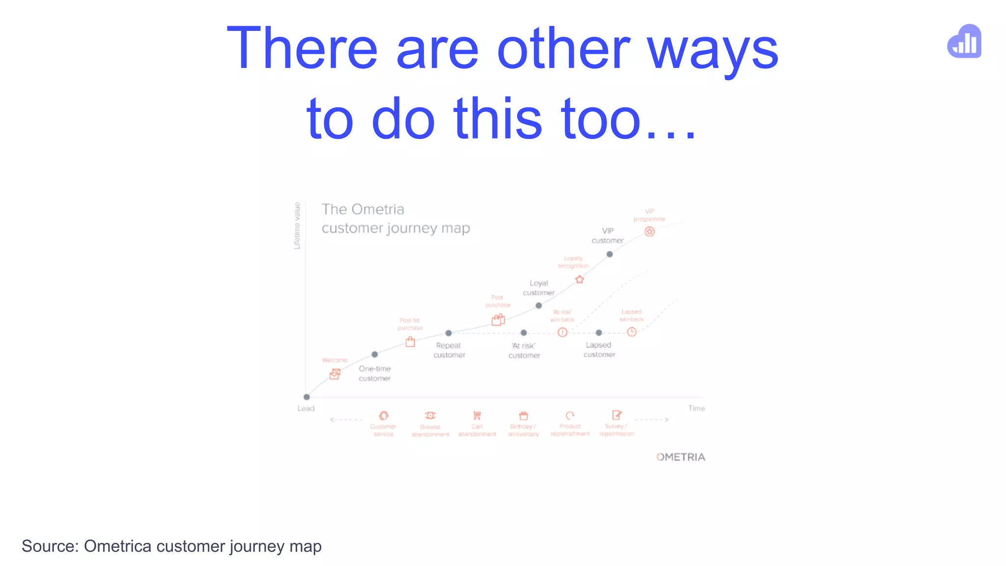 There are other ways
to do this too…
Source: Ometrica customer journey map
 