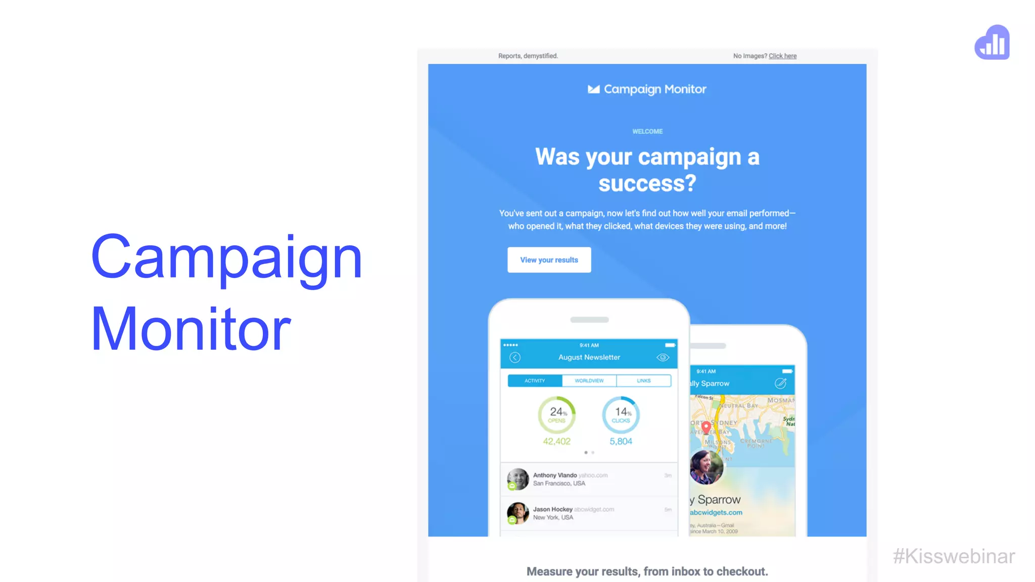 #Kisswebinar
Campaign
Monitor
 