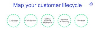 Map your customer lifecycle
Acquisition Consideration
Getting
excited &
experience
Retention
& advocacy
Win-back
 