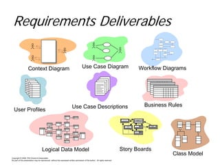 Kiss the BRD Good-Bye