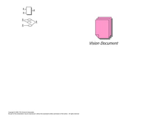 Kiss the BRD Good-Bye