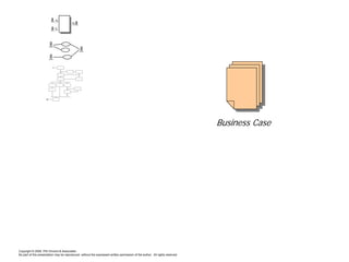 Kiss the BRD Good-Bye