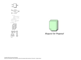 Kiss the BRD Good-Bye