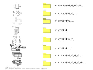 Kiss the BRD Good-Bye