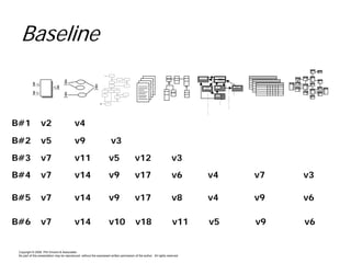 Kiss the BRD Good-Bye