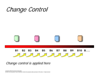 Kiss the BRD Good-Bye